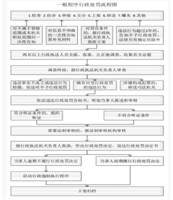 流程图