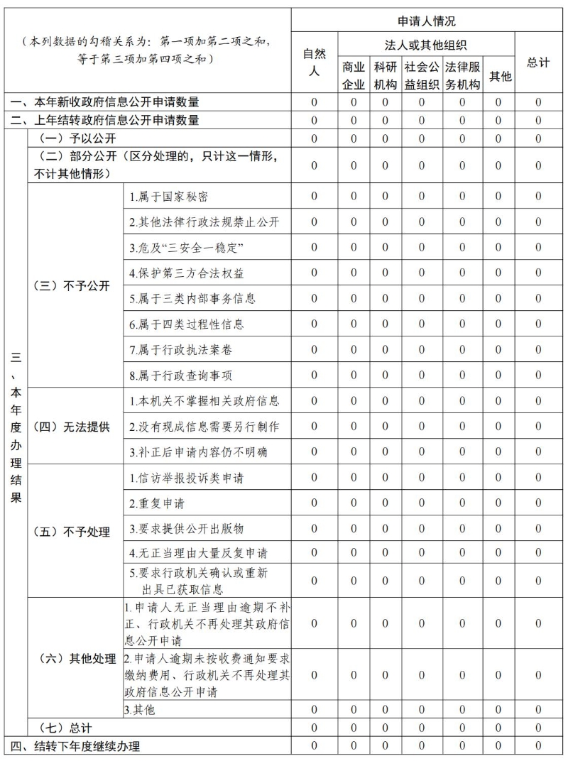 （以此为准）年报中第三、四部分表格（最新）_00(1).jpg