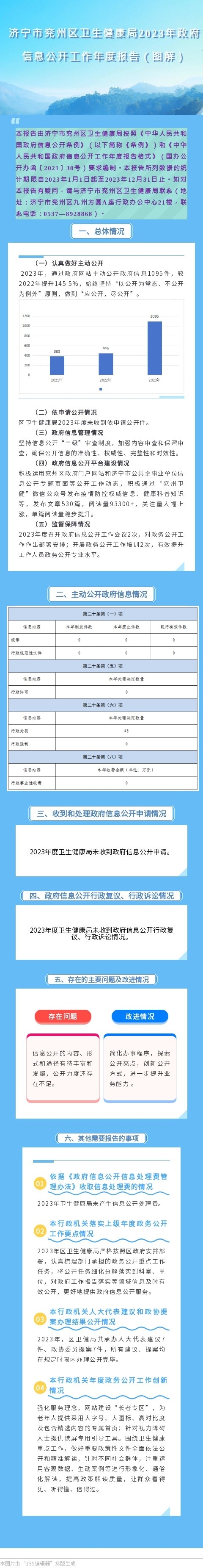 年报图解 (2)_副本.jpg